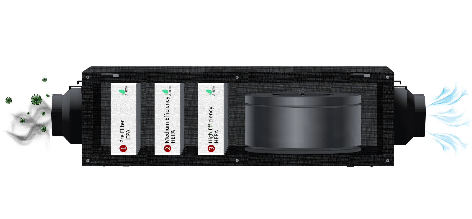 Airth HEPA Filter Fresh Air Unit