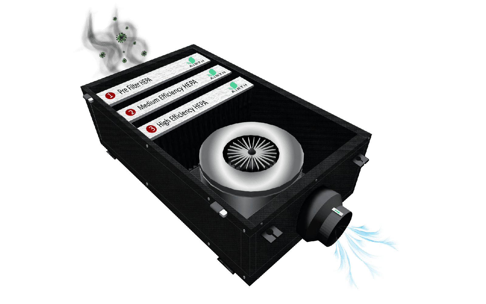 Airth High Efficiency HEPA Filter Fresh Air Unit