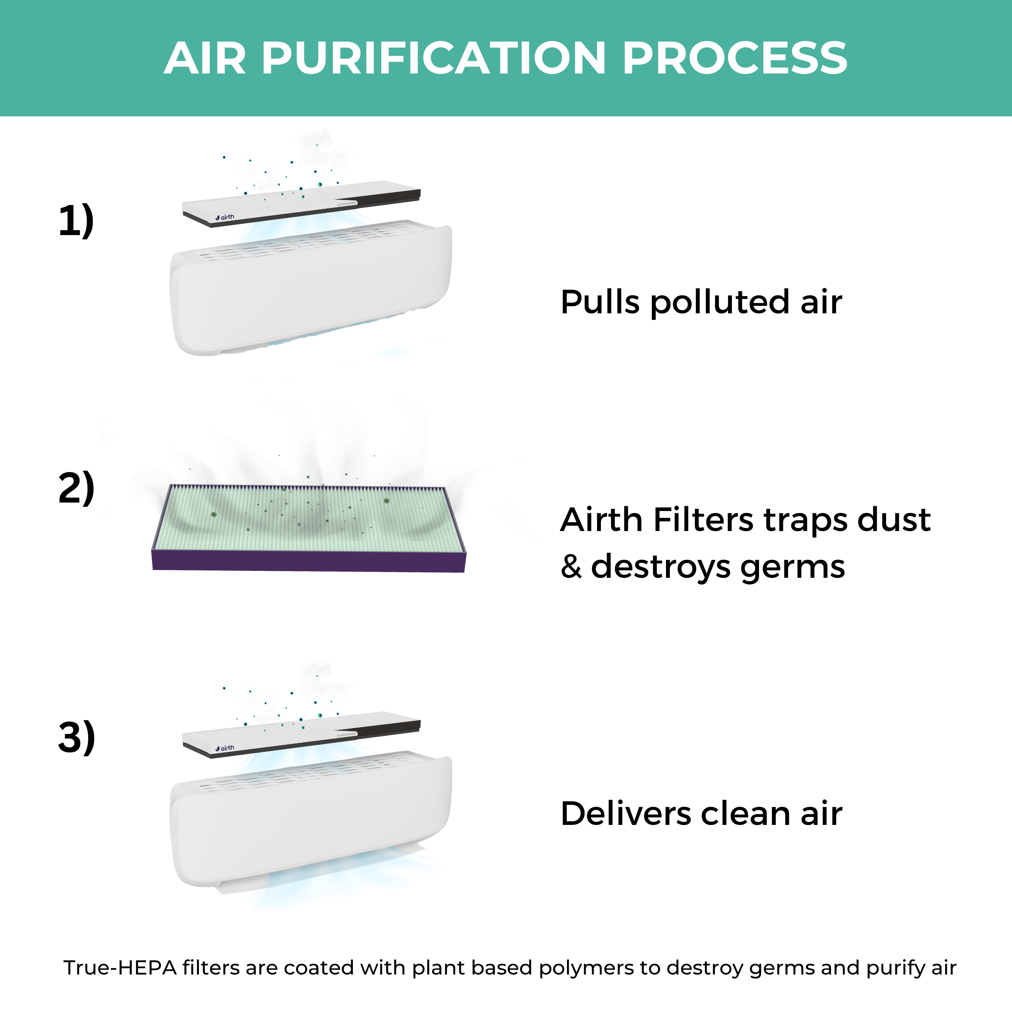 HEPA Filter Replacement for Winter