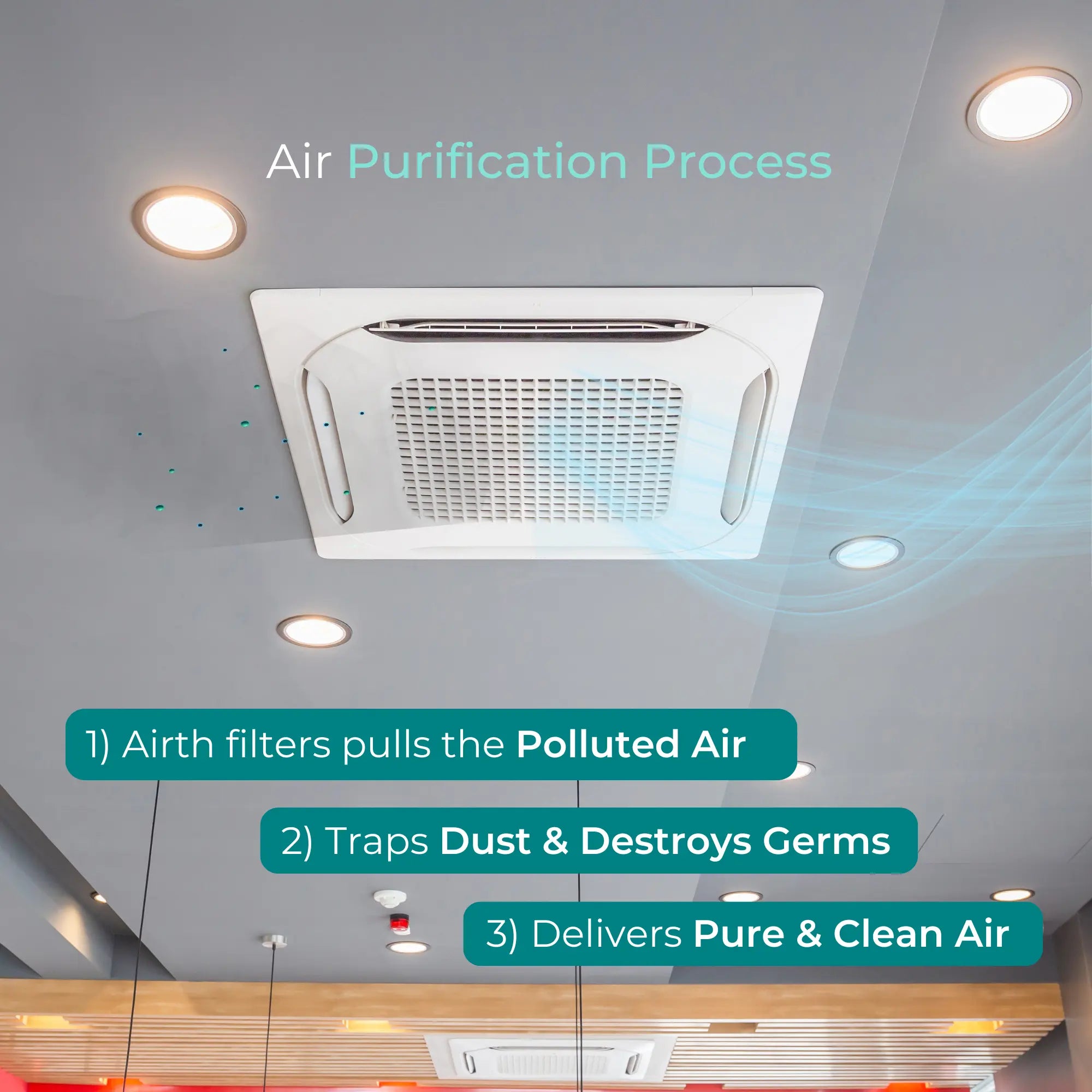 Air Purifier for Cassette AC.