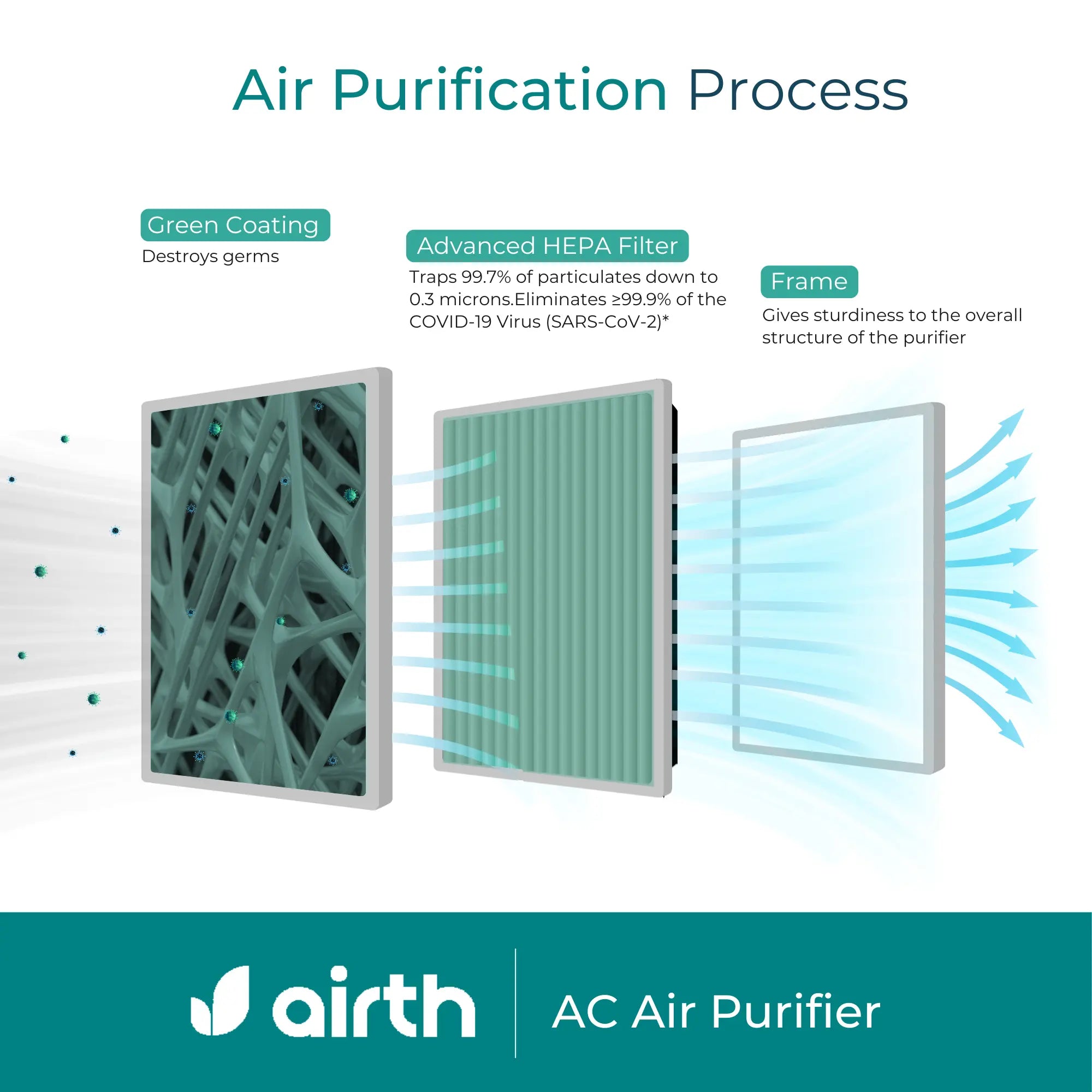 Air Purifier for Cassette AC