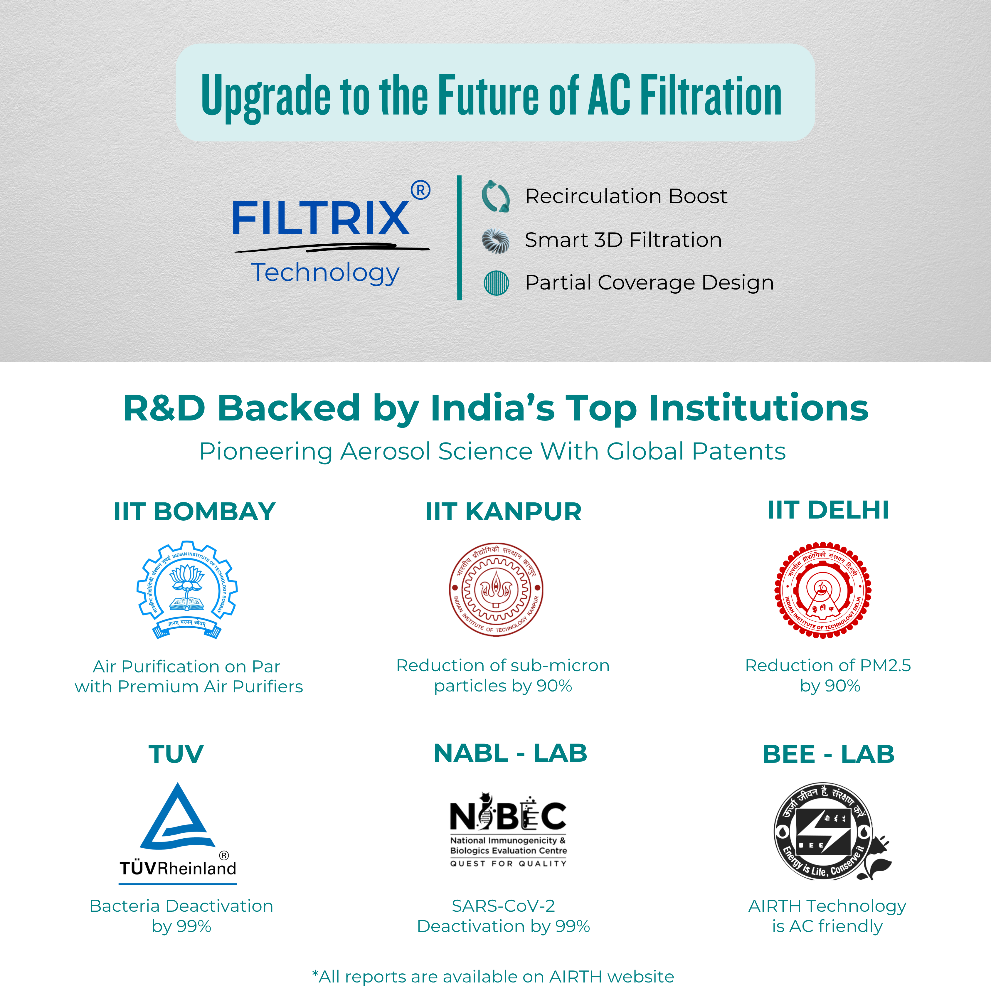Air Purifier for Split AC [AQI > 300, Winter Version] with Time Indicator