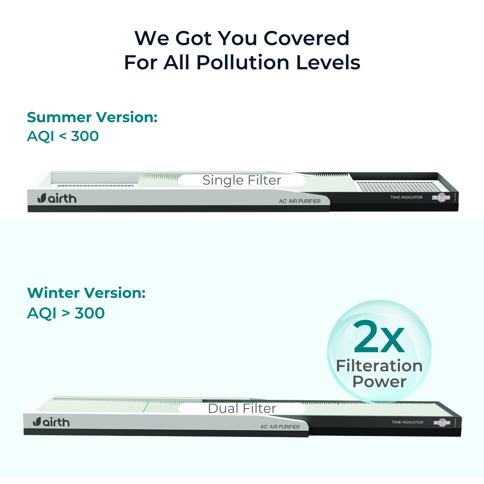 Air Purifier for Split AC [AQI > 300, Winter Version] with Time Indicator