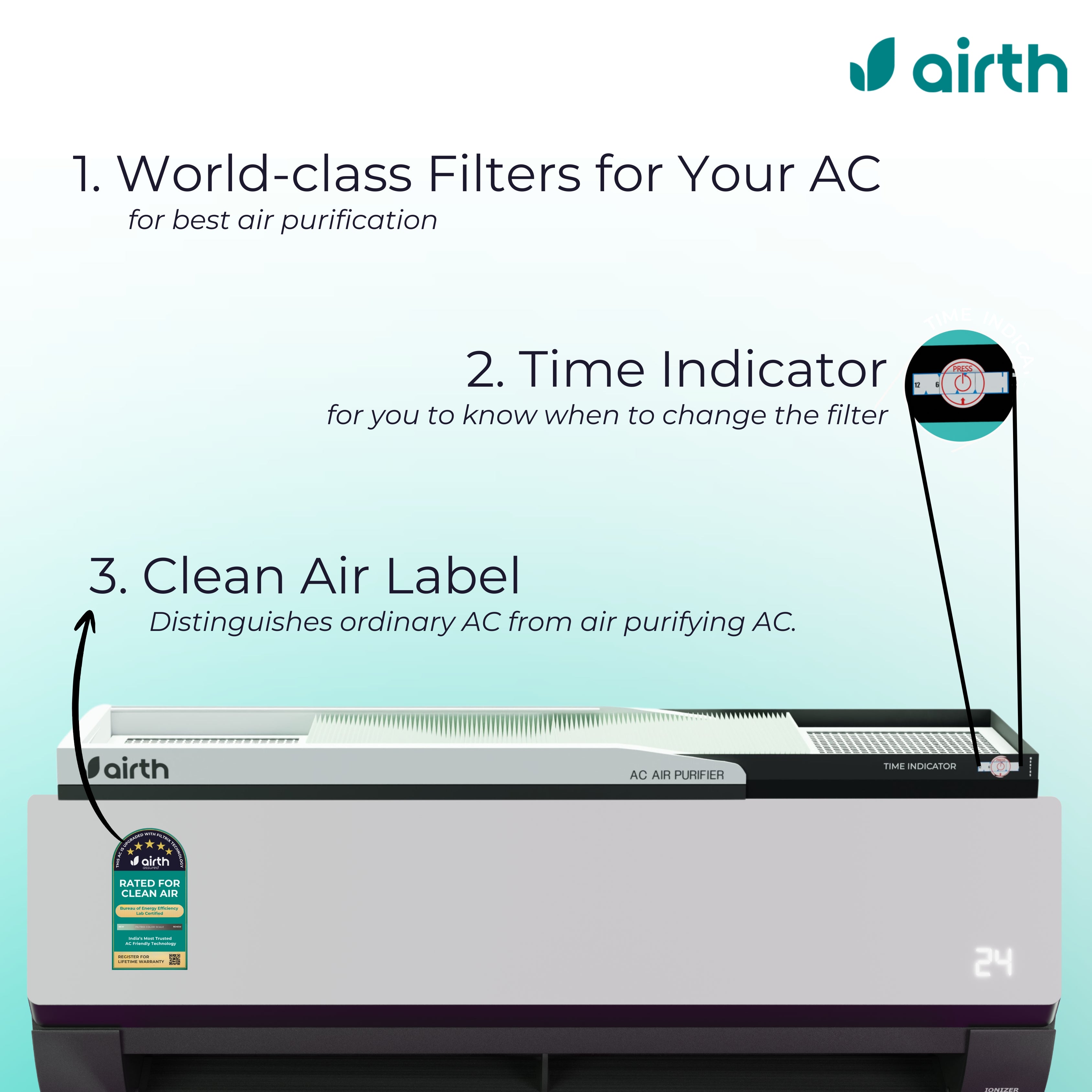 Air Purifier For Split AC- FILTRIX Technology