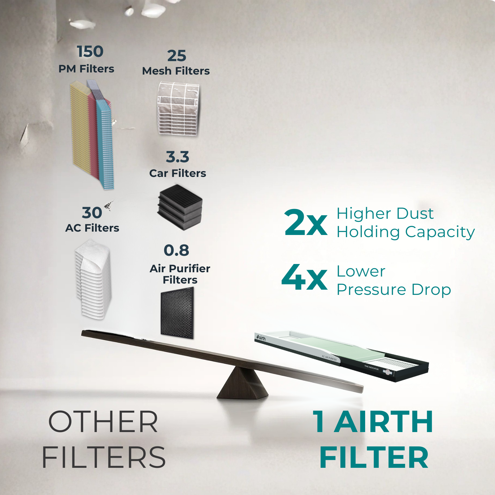 Air Purifier for Split AC [AQI < 300, Summer Version]