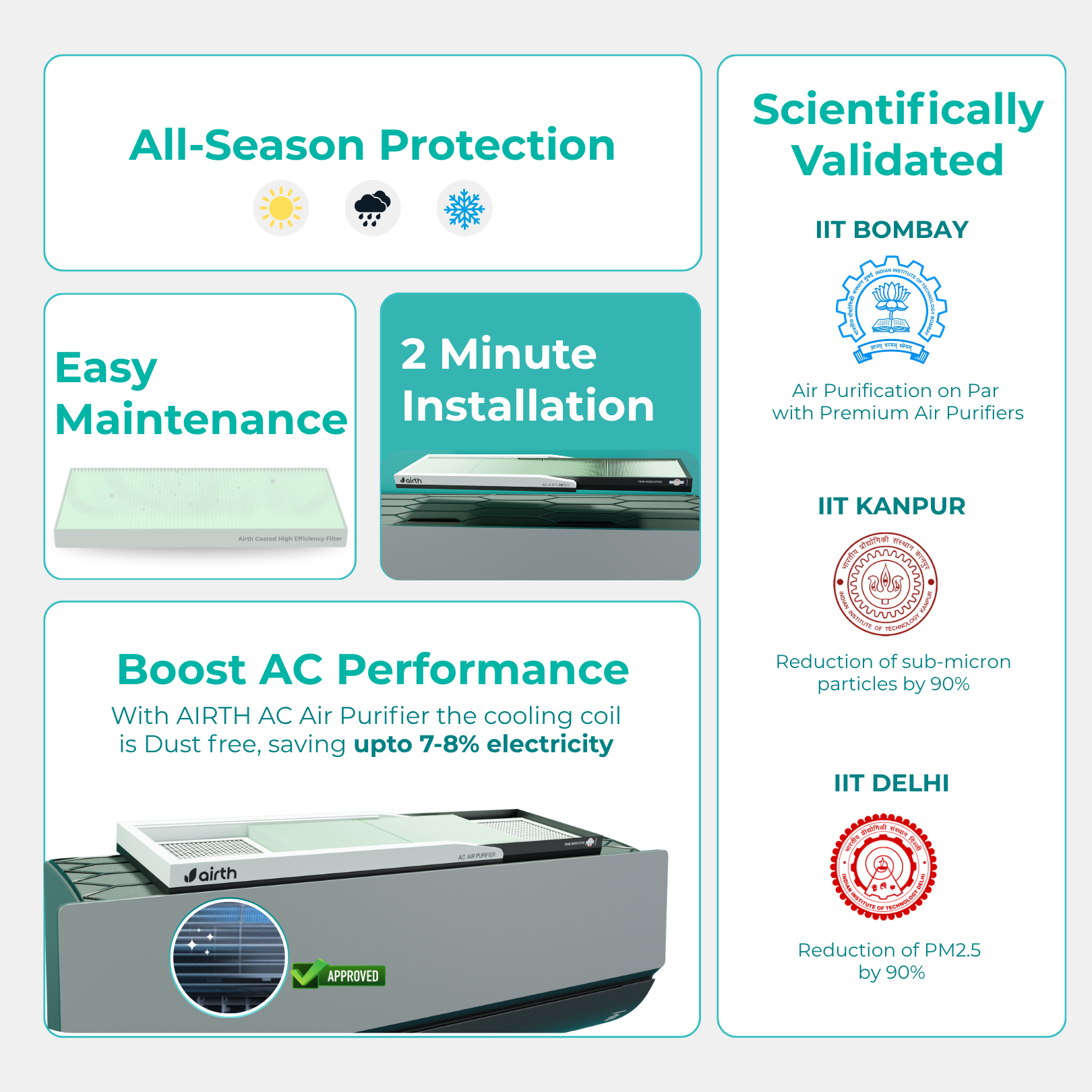 Air Purifier for Split AC [AQI < 300, Summer Version]