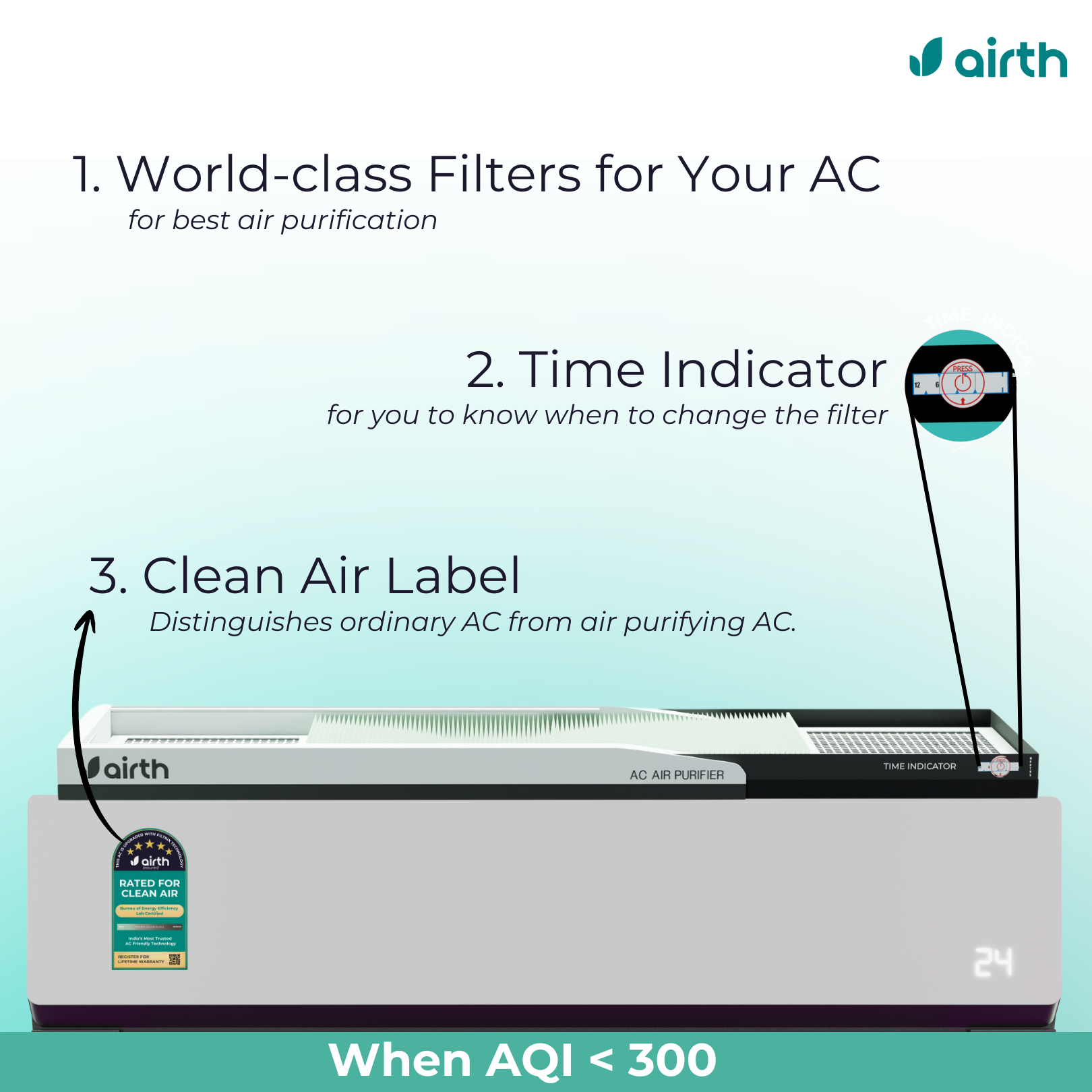 Air Purifier for Split AC [AQI < 300, Summer Version]