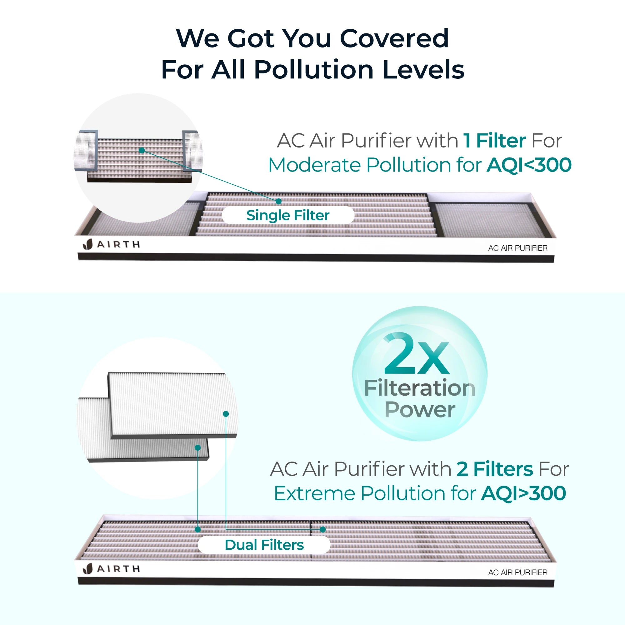 Airth HEPA Filter Filteration Power